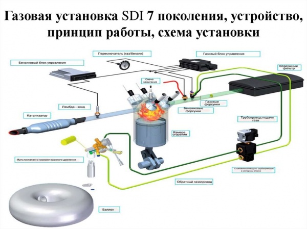Принципы работы ГБО